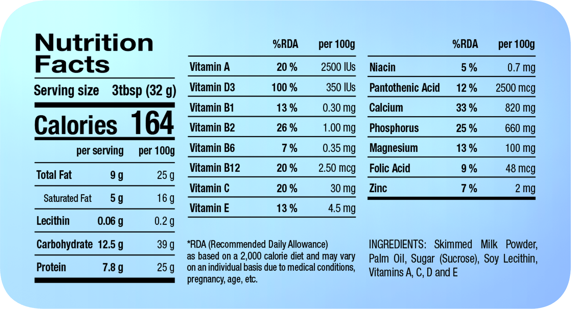 Nutrition Facts